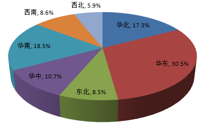 從佛山地坪漆廠家公布調(diào)查報告，你能獲得什么信息？